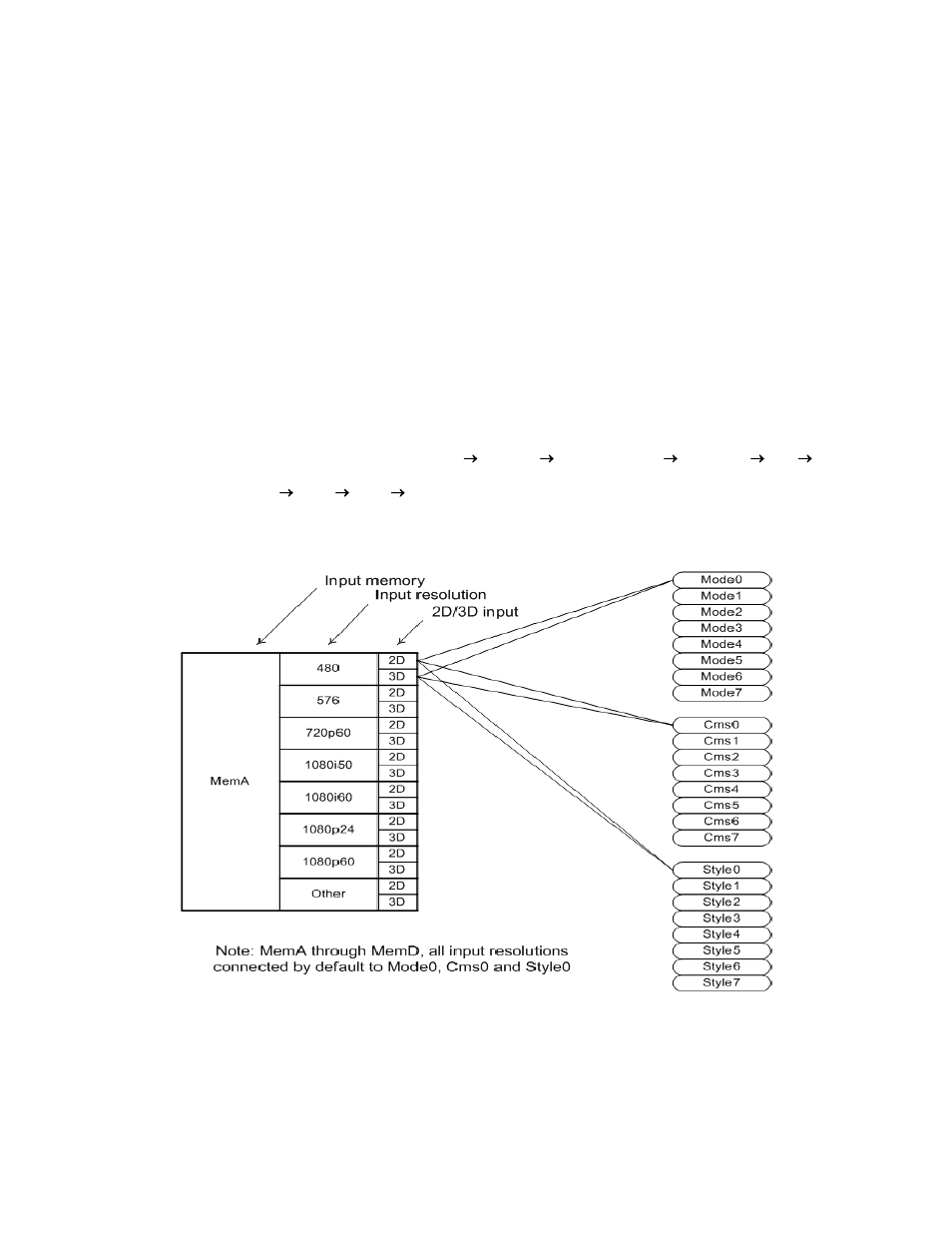 Configuration memories | Lumagen Radiance 2021/2041 User Manual | Page 12 / 40