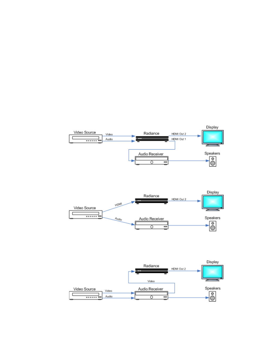 System configuration examples | Lumagen Radiance 2021/2041 User Manual | Page 14 / 40