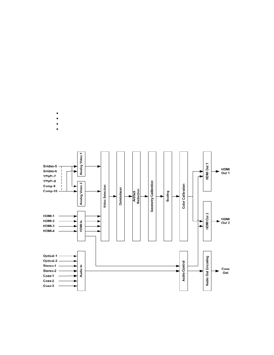 Block diagram | Lumagen Radiance 2022/2042 User Manual | Page 12 / 42