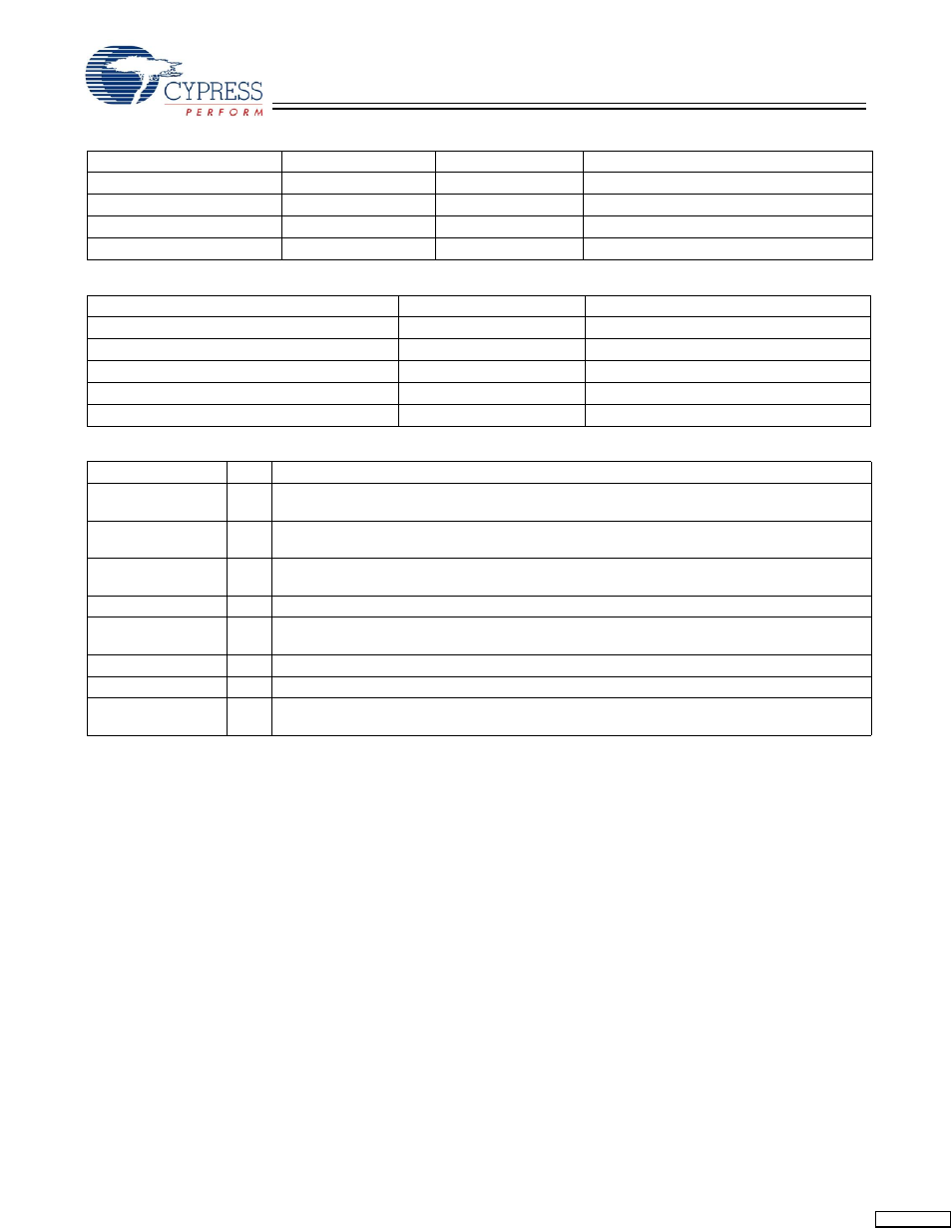 Cypress Perform CY7C1370D User Manual | Page 15 / 28