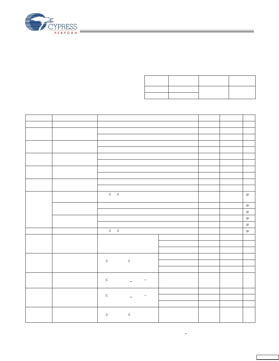 Maximum ratings, Operating range, Electrical characteristics | Cypress Perform CY7C1370D User Manual | Page 18 / 28