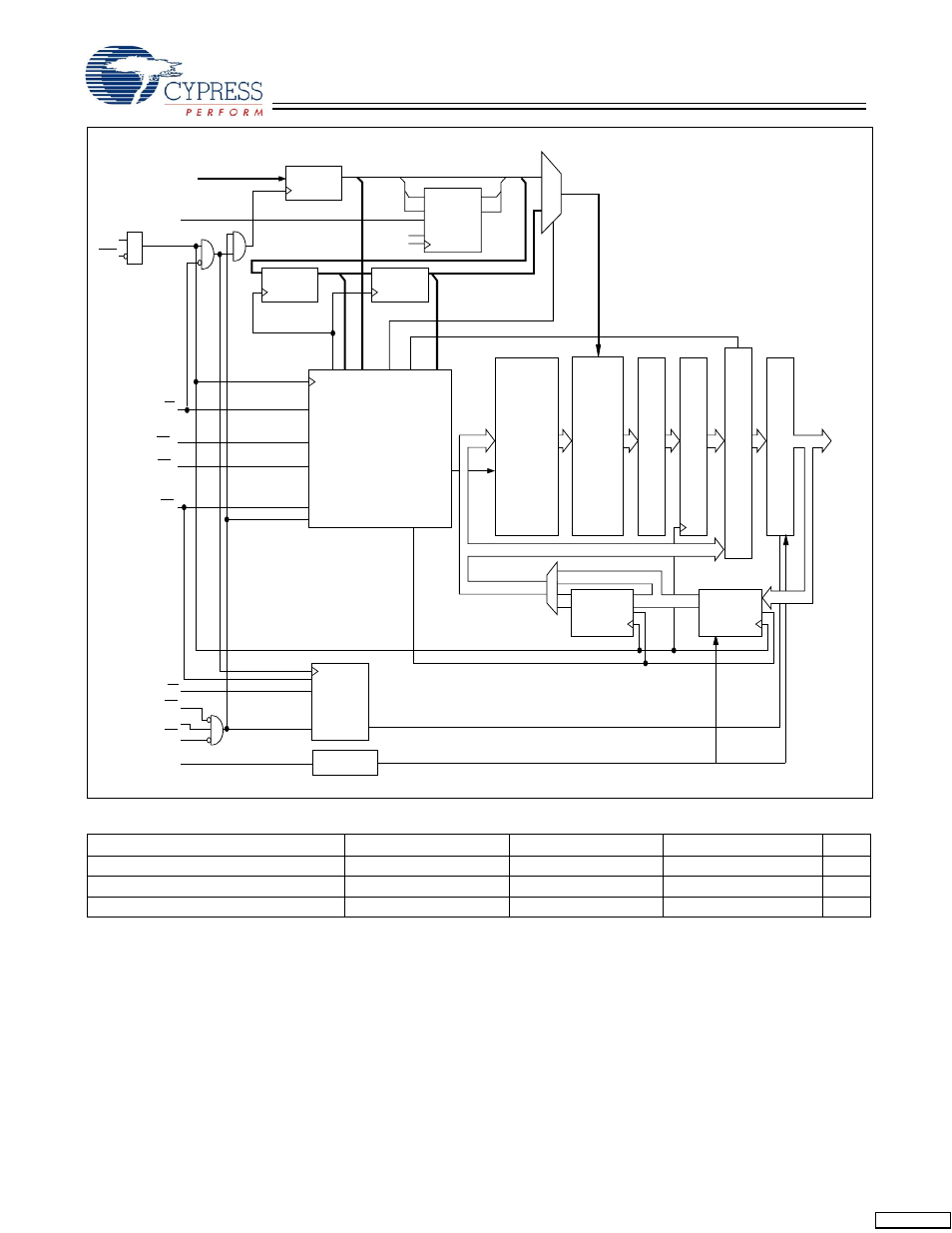 Selection guide | Cypress Perform CY7C1370D User Manual | Page 2 / 28