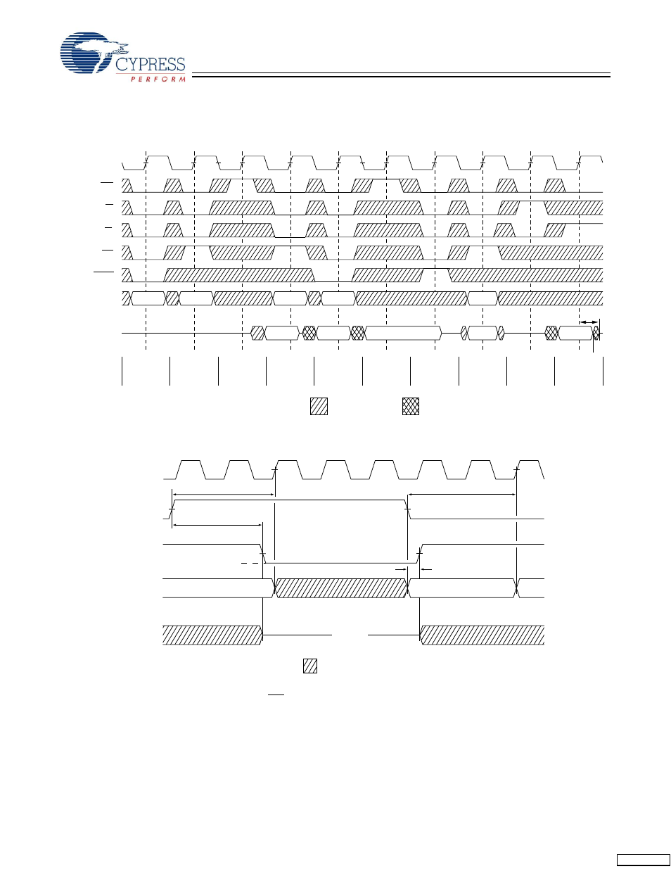 Switching waveforms | Cypress Perform CY7C1370D User Manual | Page 22 / 28