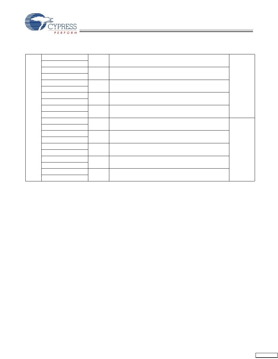 Cypress Perform CY7C1370D User Manual | Page 24 / 28