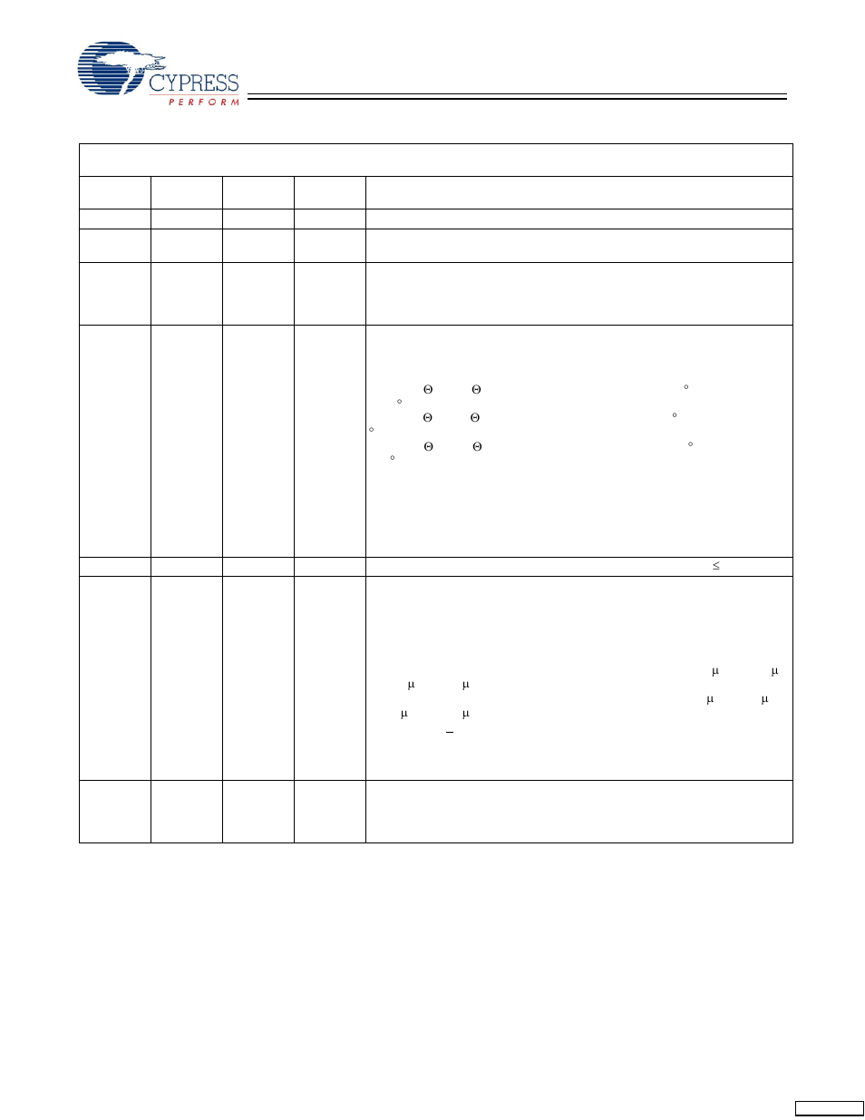 Document history page | Cypress Perform CY7C1370D User Manual | Page 28 / 28