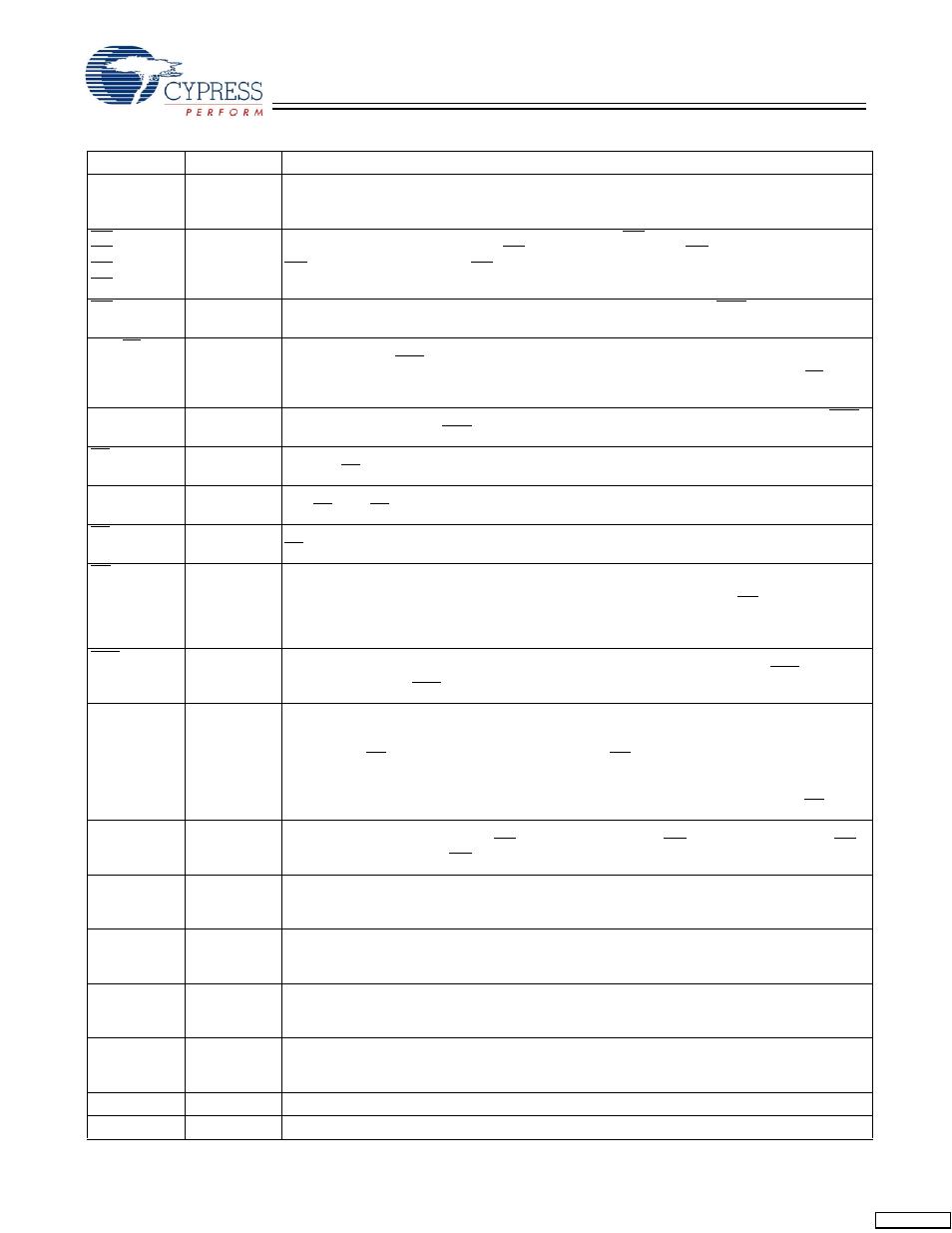 Pin definitions | Cypress Perform CY7C1370D User Manual | Page 6 / 28