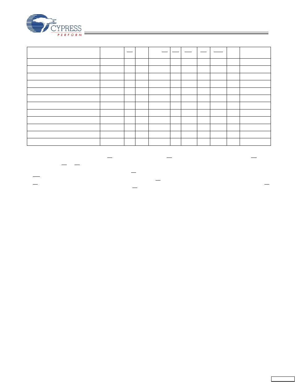 Cypress Perform CY7C1370D User Manual | Page 9 / 28