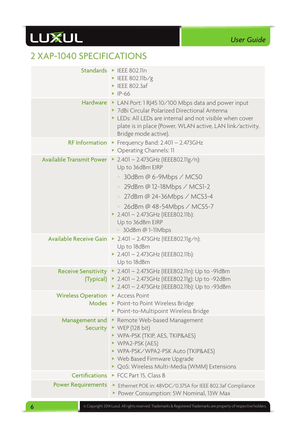 User guide, Standards, Ieee 802.3af | Ip-66 hardware, 7dbi circular polarized directional antenna, Operating channels: 11 available transmit power, Access point, Point-to point wireless bridge, Remote web-based management, Wep (128 bit) | Luxul XAP-1040 User Manual | Page 6 / 32