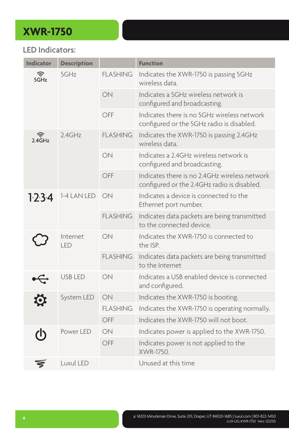 Xwr-1750, Led indicators | Luxul XWR-1750 User Manual | Page 6 / 52