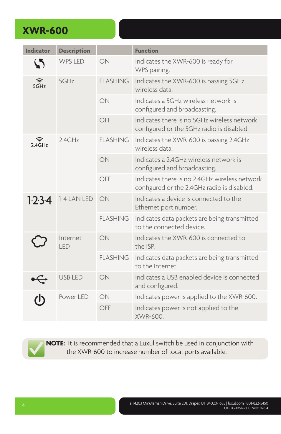 Xwr-600 | Luxul XWR-600 User Manual | Page 6 / 48