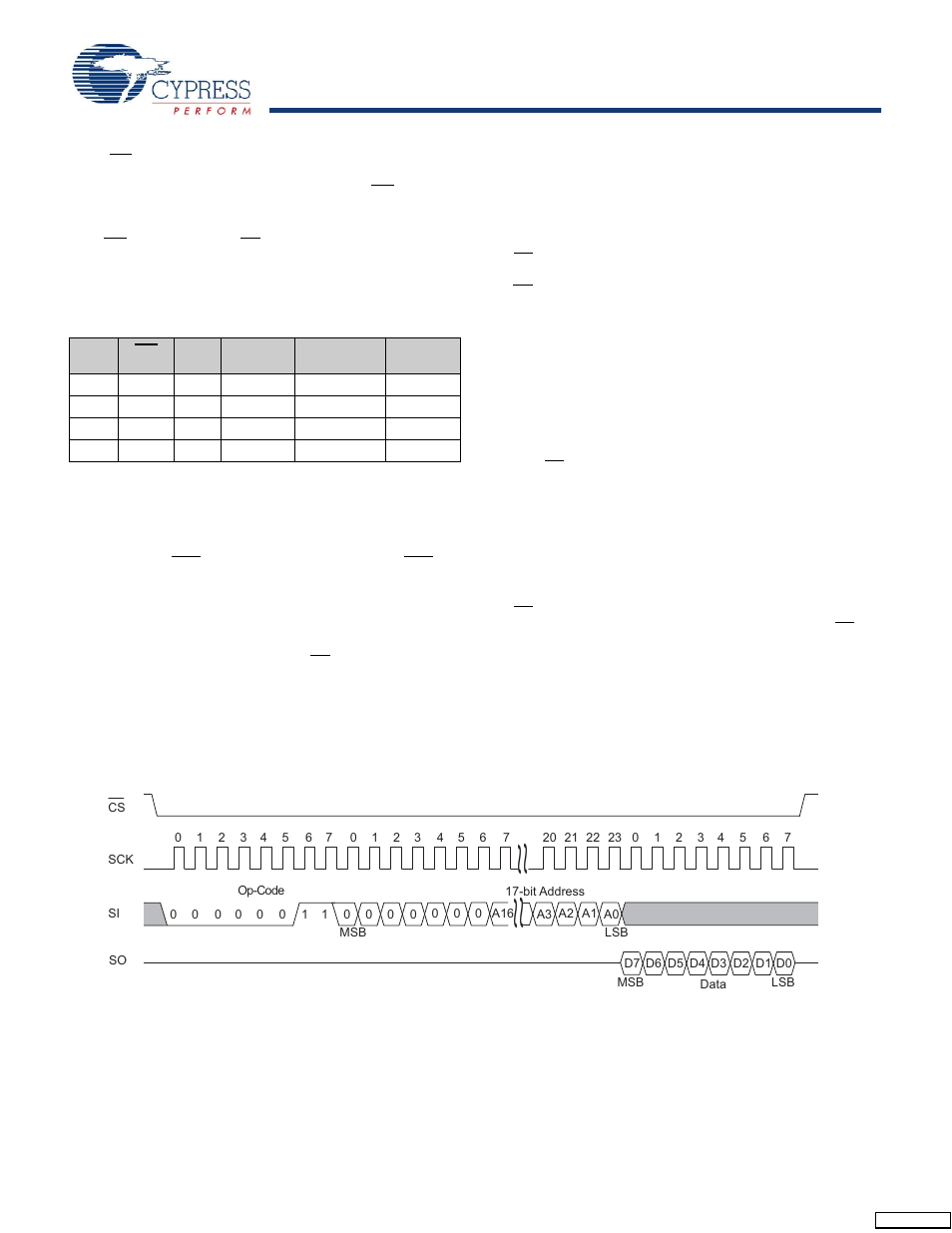 Memory access, Read sequence (read), Write sequence (write) | Table 6 | Cypress CY14B101P User Manual | Page 10 / 32