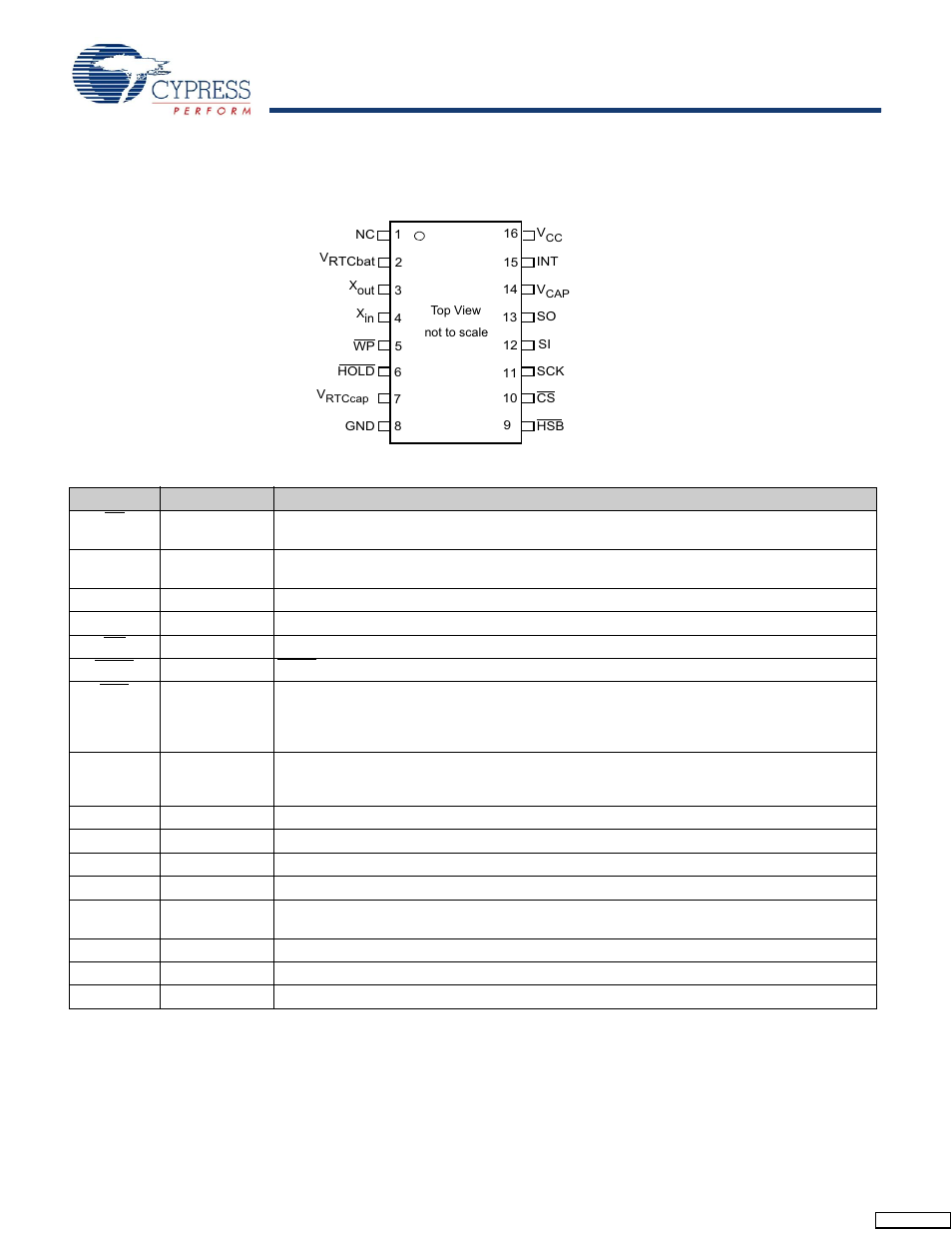 Pinouts | Cypress CY14B101P User Manual | Page 2 / 32