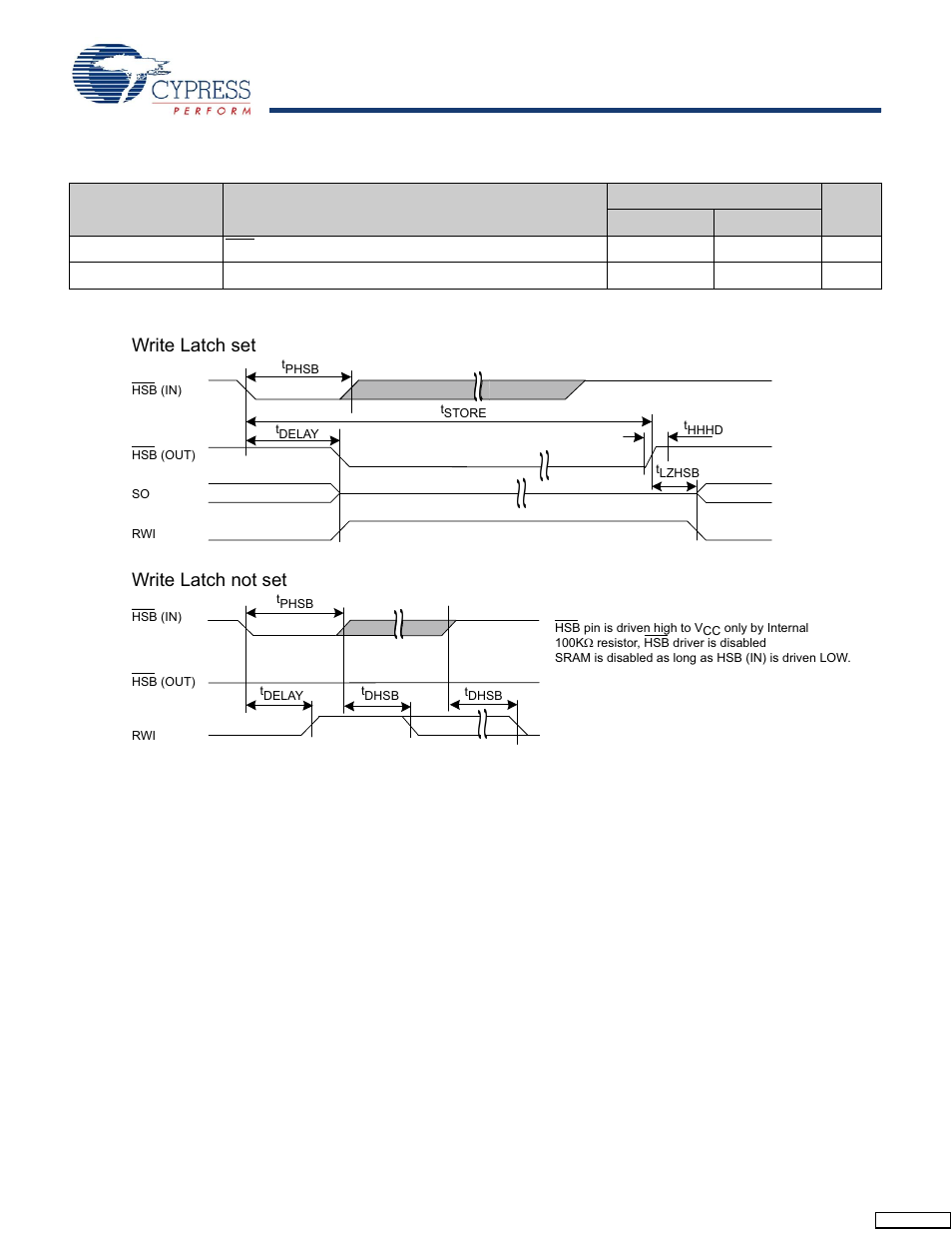 Hardware store cycle, Write latch not set write latch set | Cypress CY14B101P User Manual | Page 28 / 32