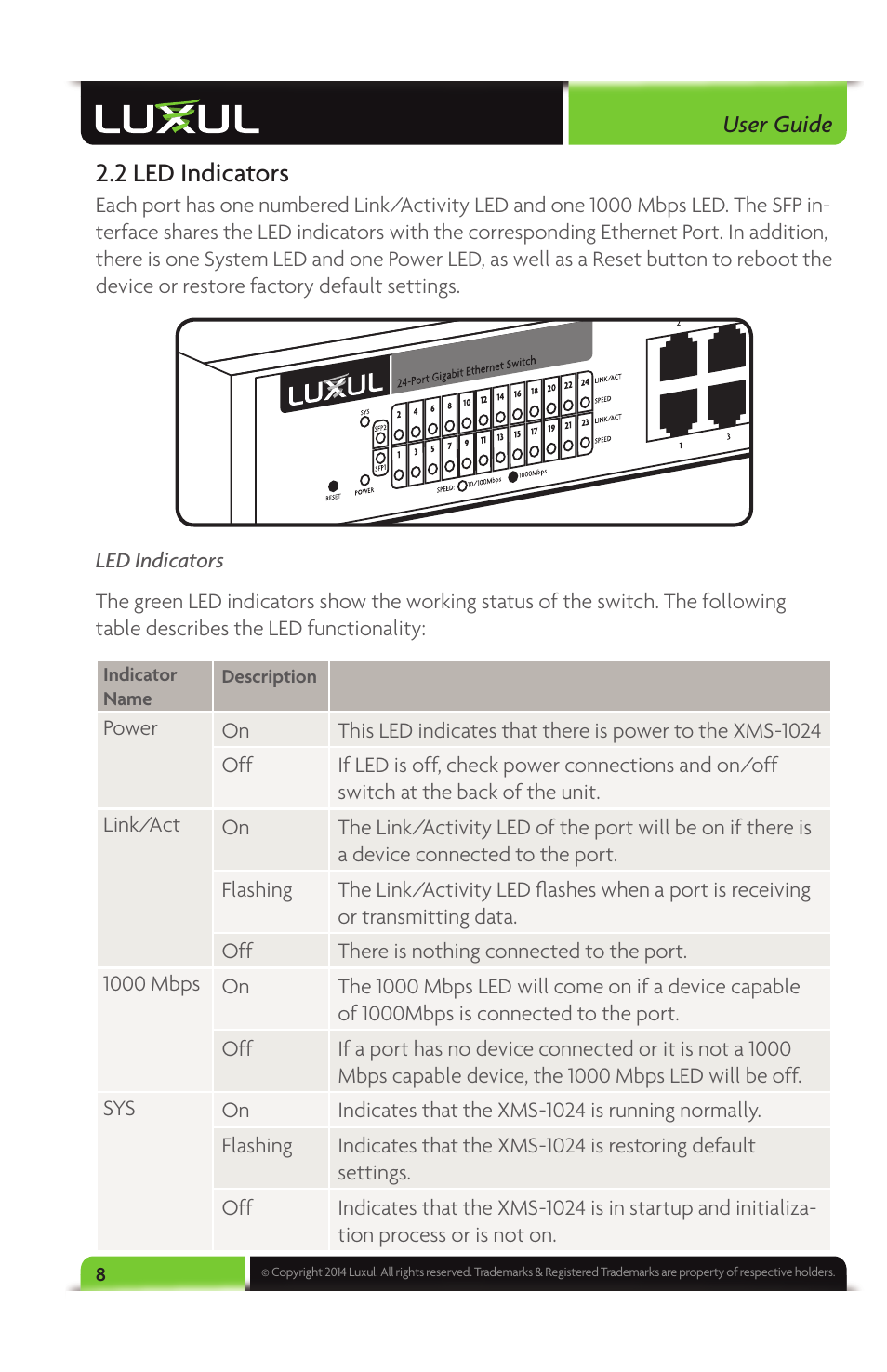 2 led indicators | Luxul XMS-1024 User Manual | Page 8 / 40