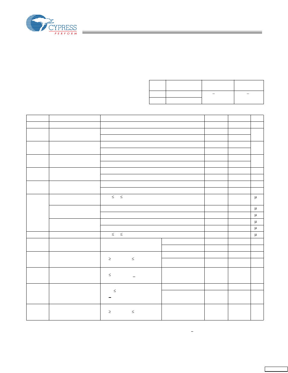 Maximum ratings, Operating range, Electrical characteristics | Cypress CY7C1223H User Manual | Page 8 / 16