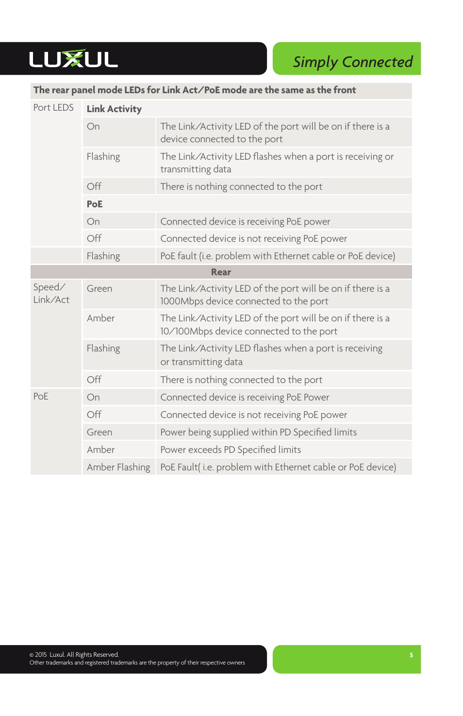 Simply connected | Luxul AMS-2616P User Manual | Page 5 / 12