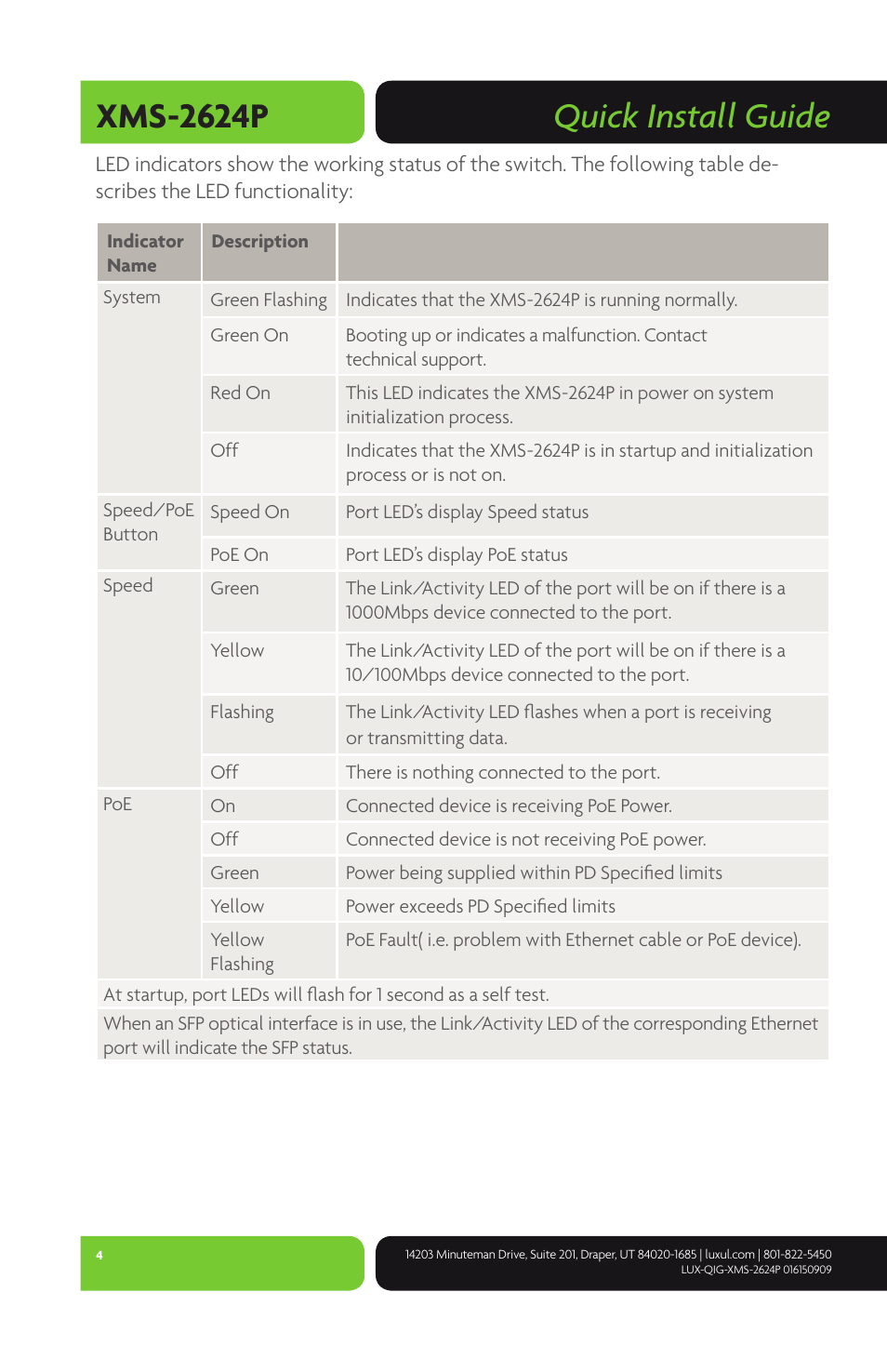 Quick install guide xms-2624p | Luxul XMS-2624P User Manual | Page 4 / 8