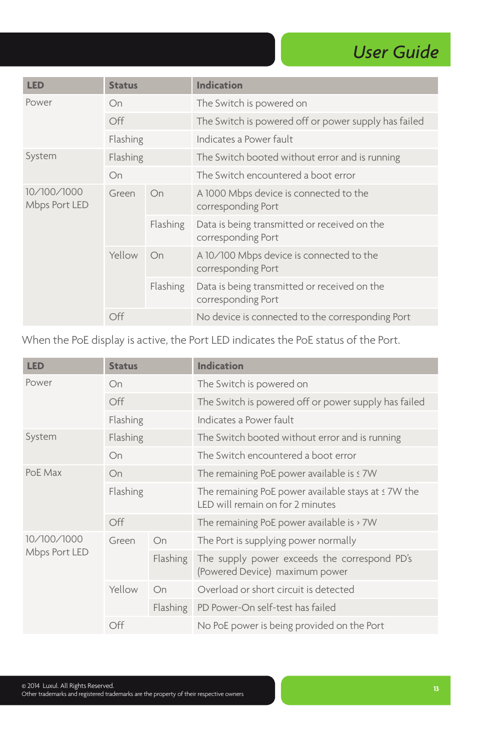 User guide | Luxul XMS-1024P User Manual | Page 13 / 292