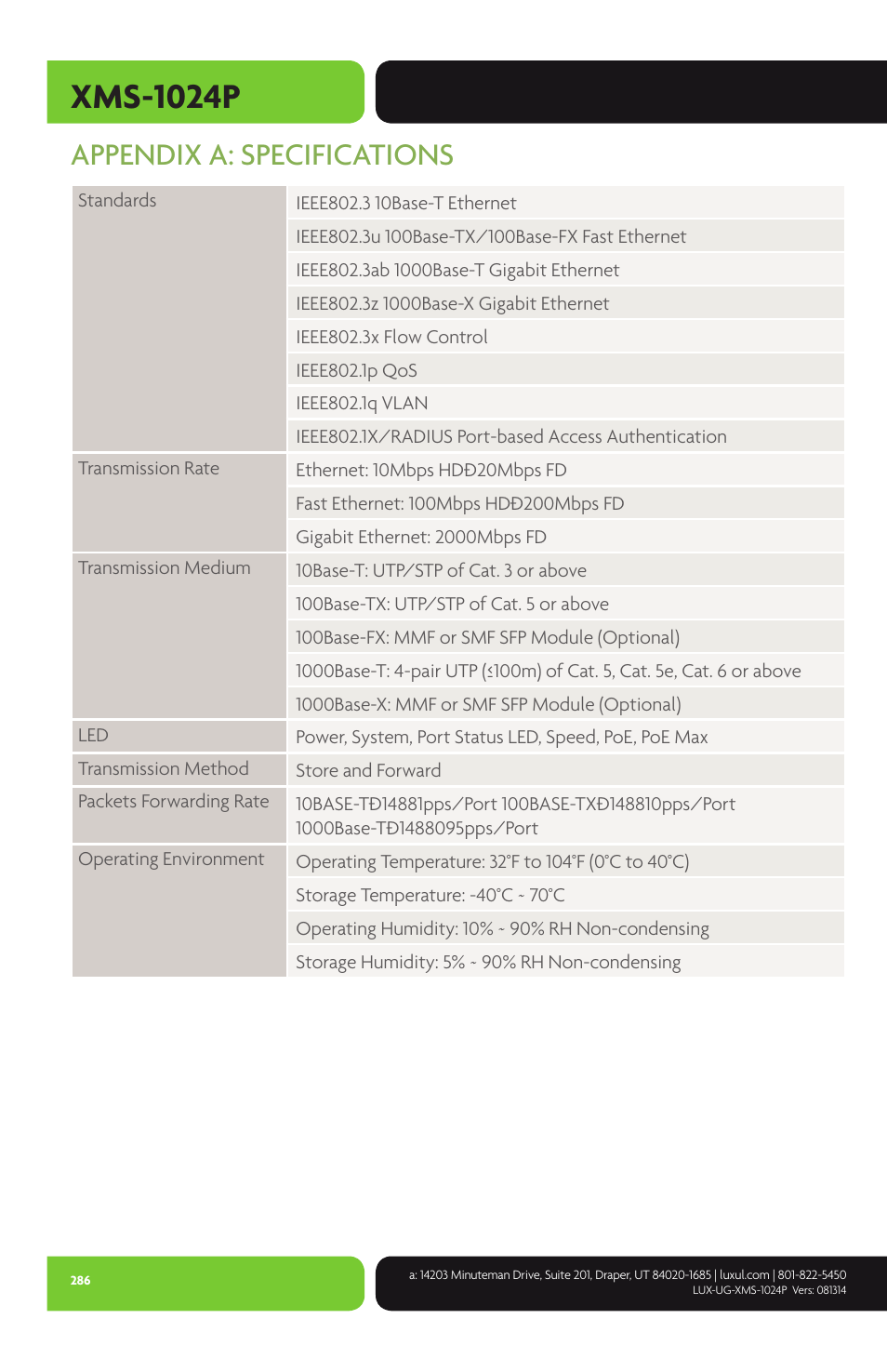 Xms-1024p, Appendix a: specifications | Luxul XMS-1024P User Manual | Page 286 / 292