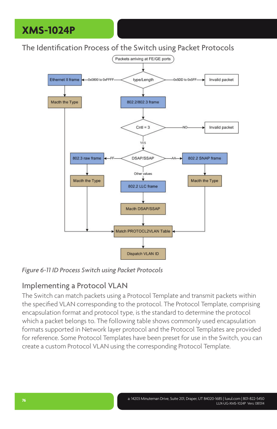 Xms-1024p, Implementing a protocol vlan | Luxul XMS-1024P User Manual | Page 76 / 292