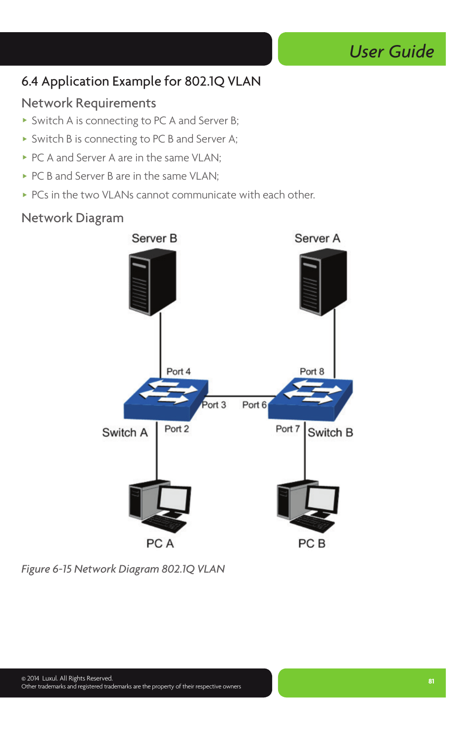 User guide, Network diagram, Switch a is connecting to pc a and server b | Switch b is connecting to pc b and server a, Pc a and server a are in the same vlan, Pc b and server b are in the same vlan | Luxul XMS-1024P User Manual | Page 81 / 292