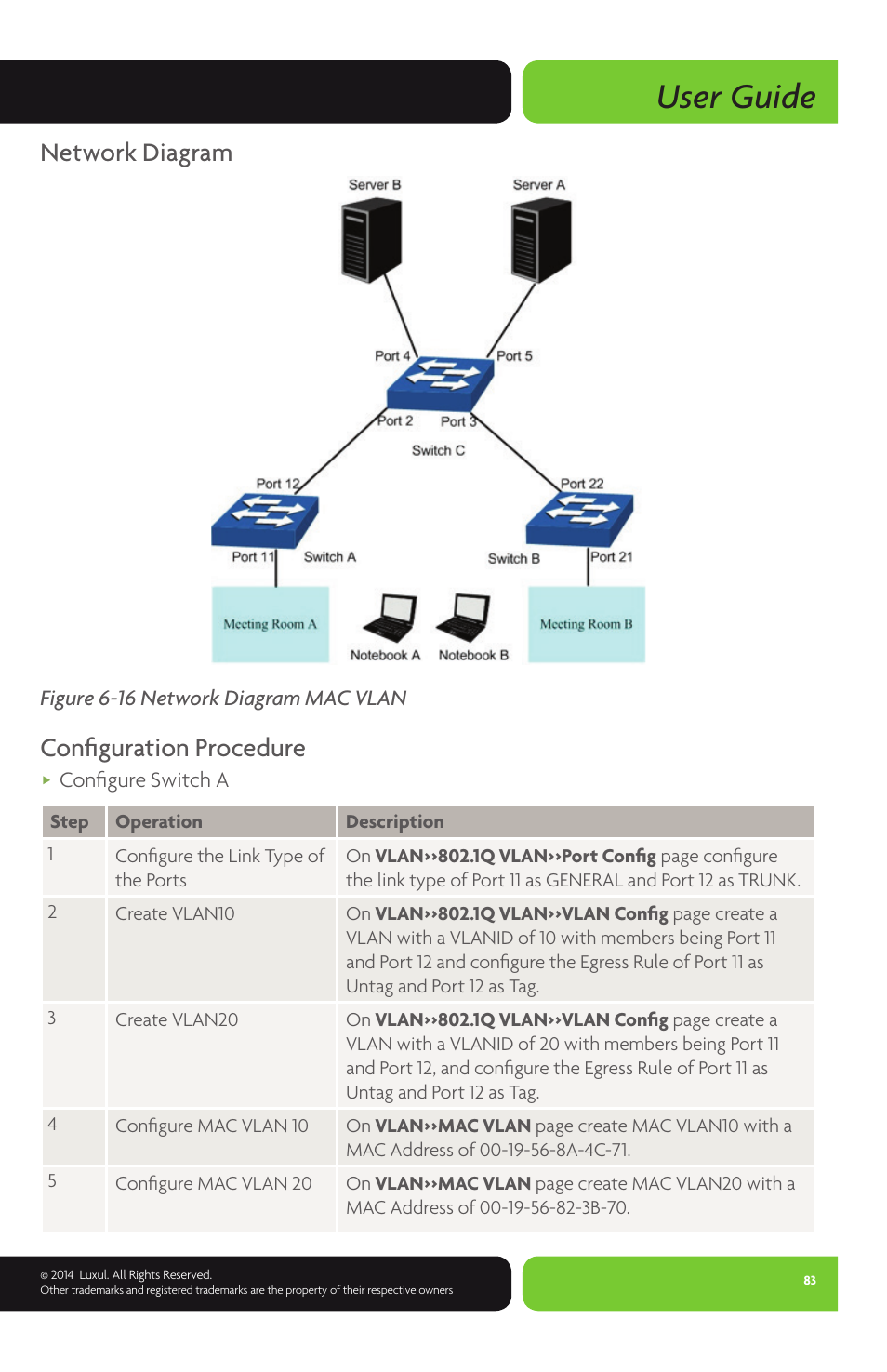 User guide, Network diagram, Confi guration procedure | Luxul XMS-1024P User Manual | Page 83 / 292