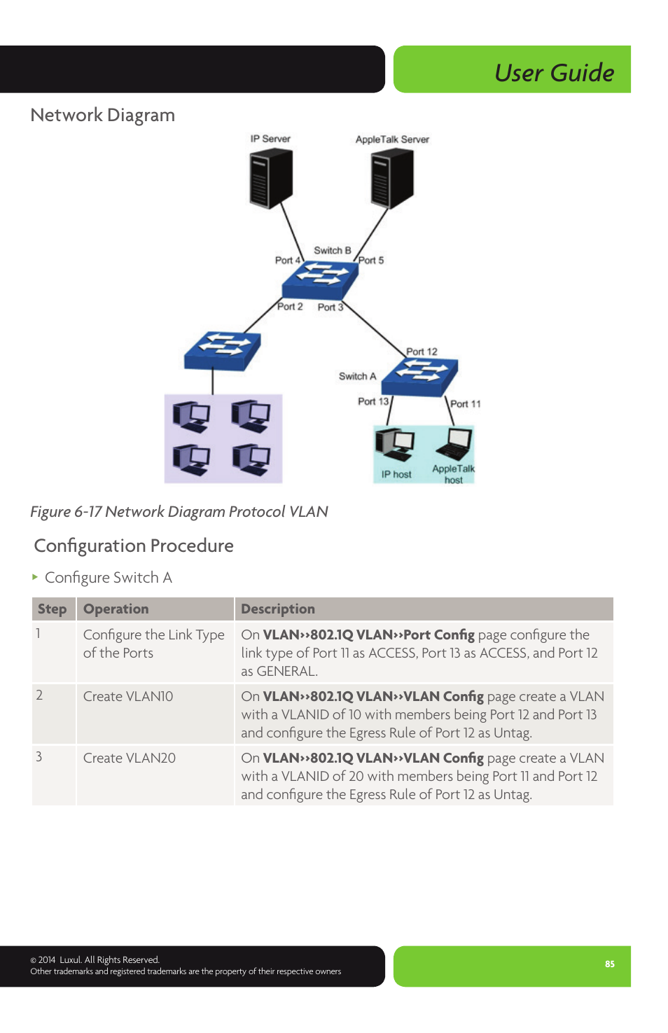 User guide, Network diagram, Confi guration procedure | Luxul XMS-1024P User Manual | Page 85 / 292