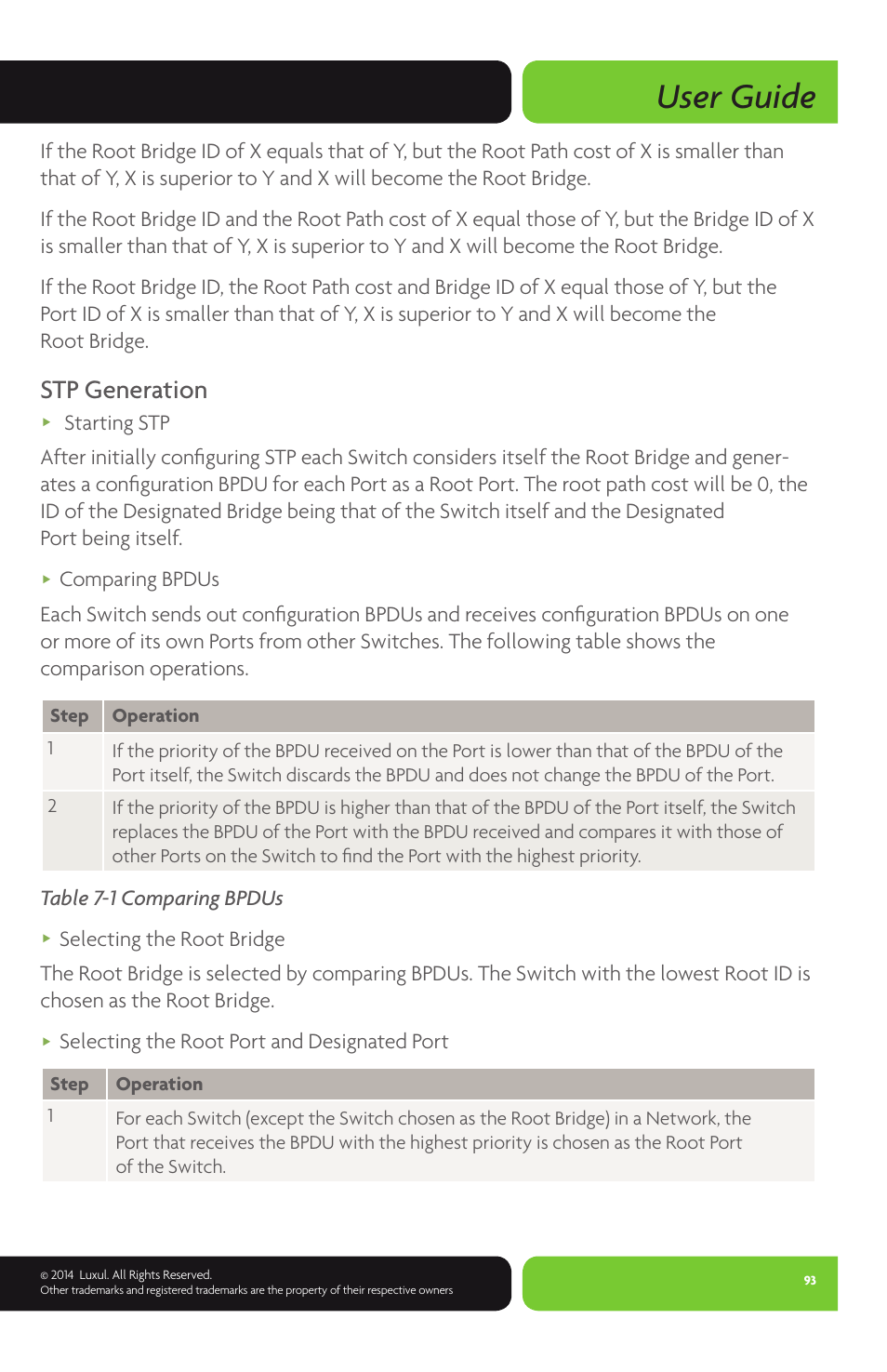 User guide, Stp generation, Table 7-1 comparing bpdus | Selecting the root port and designated port | Luxul XMS-1024P User Manual | Page 93 / 292