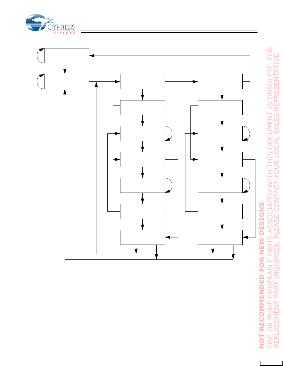 Cypress CY7C1303BV25 User Manual | Page 10 / 19