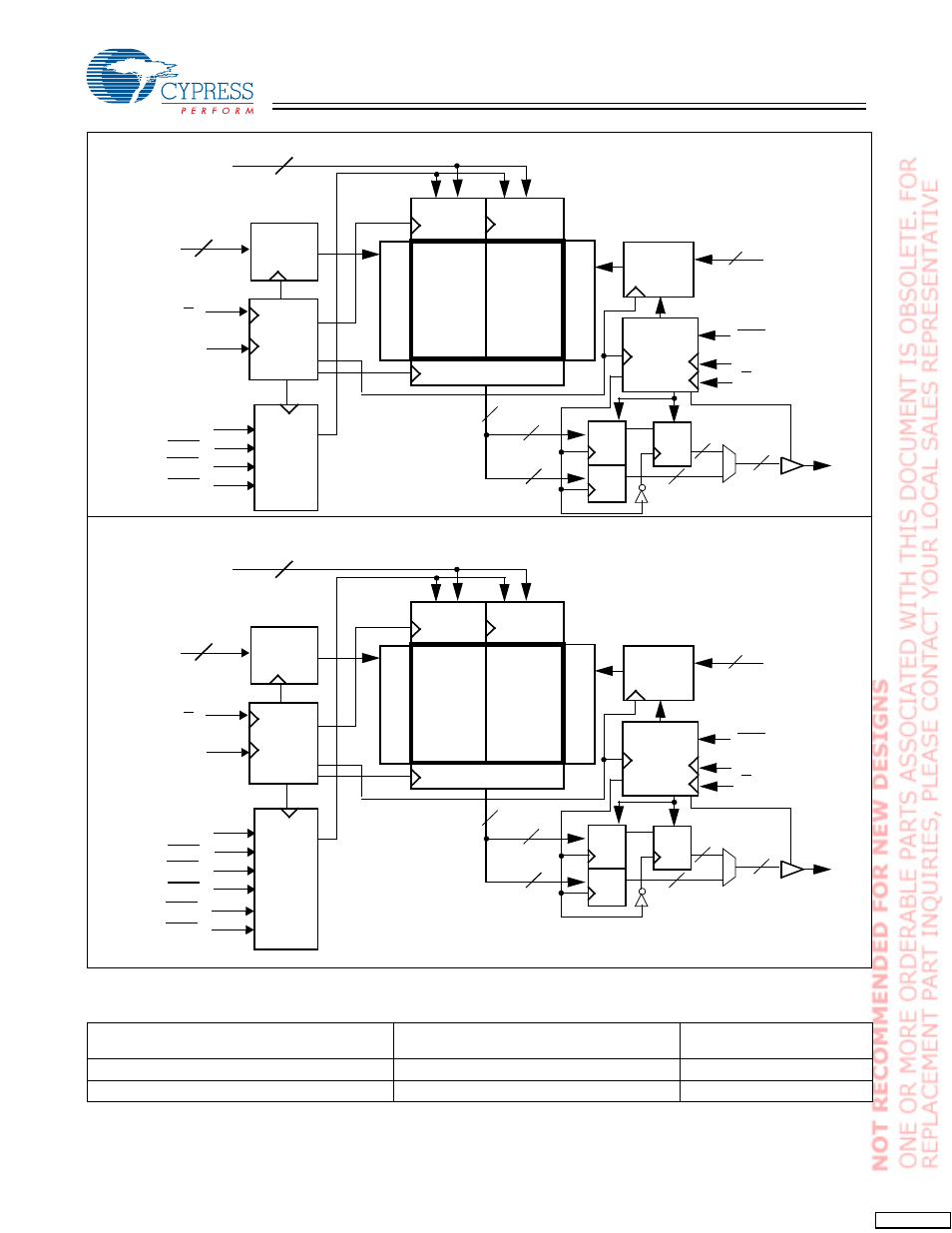 Cypress CY7C1303BV25 User Manual | Page 2 / 19