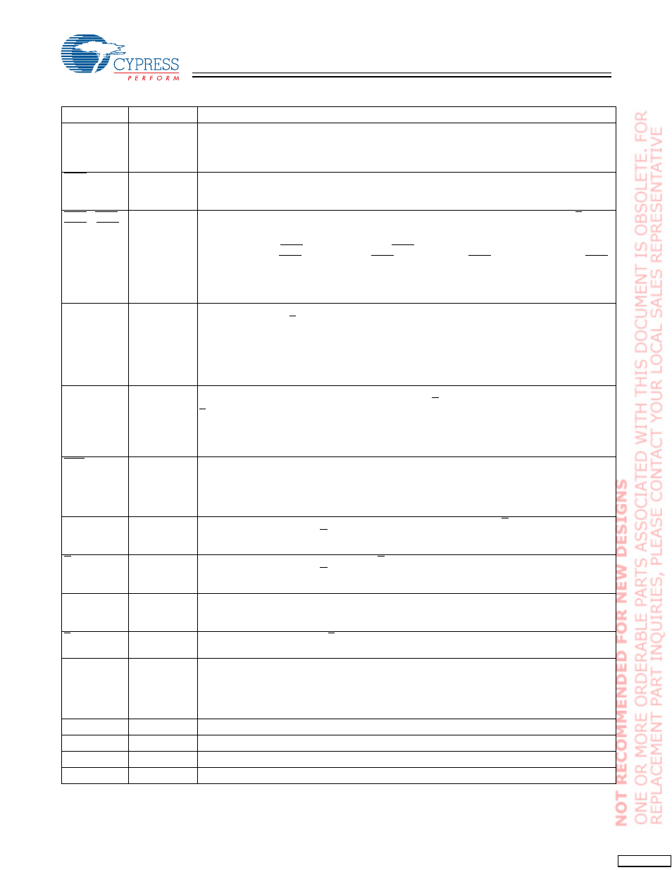 Pin definitions | Cypress CY7C1303BV25 User Manual | Page 4 / 19