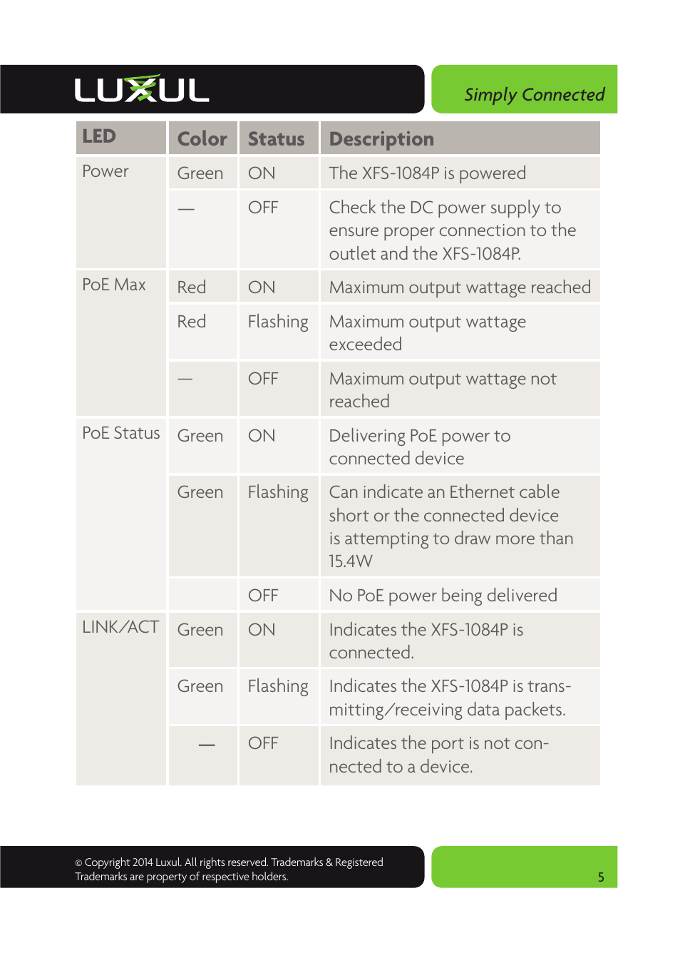 Luxul XFS-1084P User Manual | Page 5 / 10