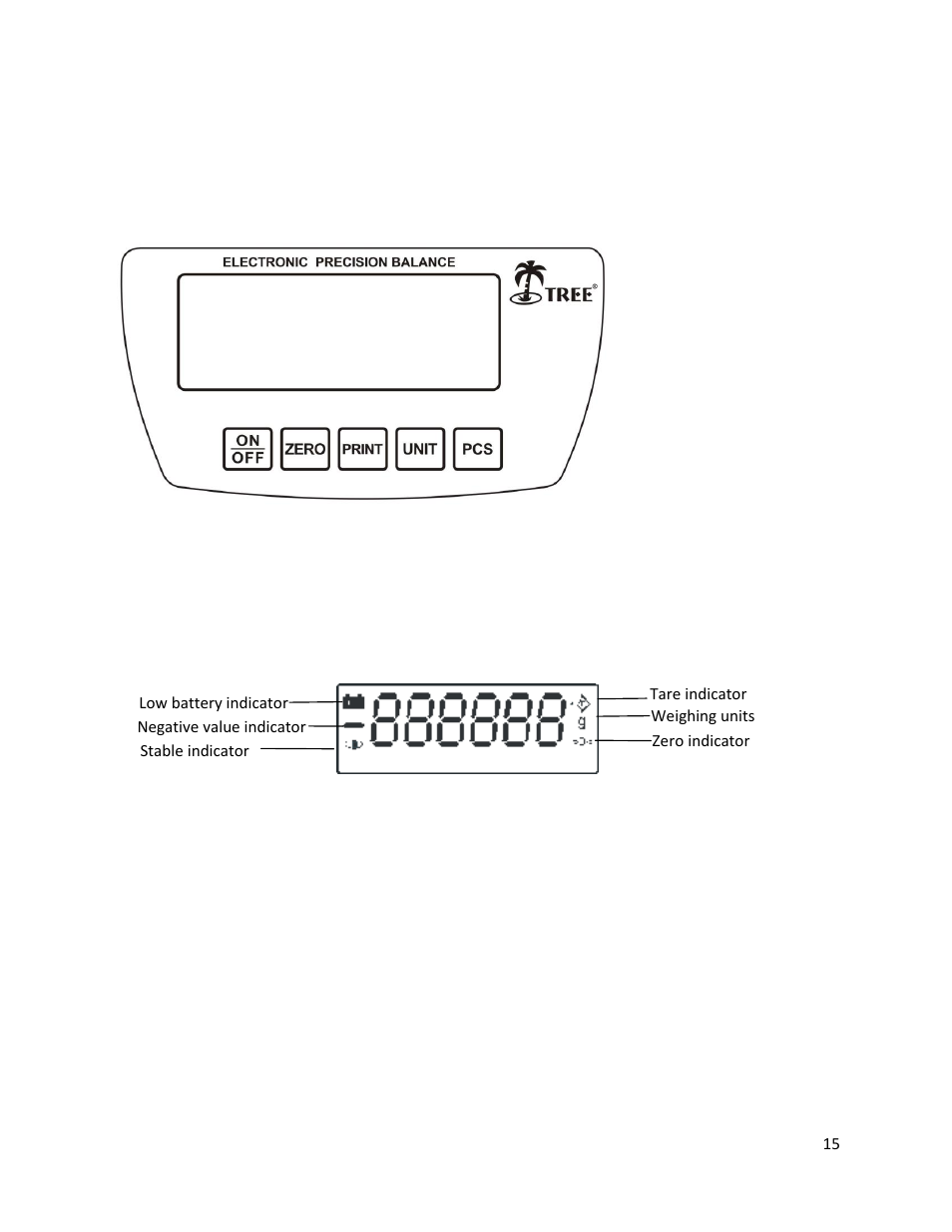 LW Measurements HRB 3002 User Manual | Page 15 / 21