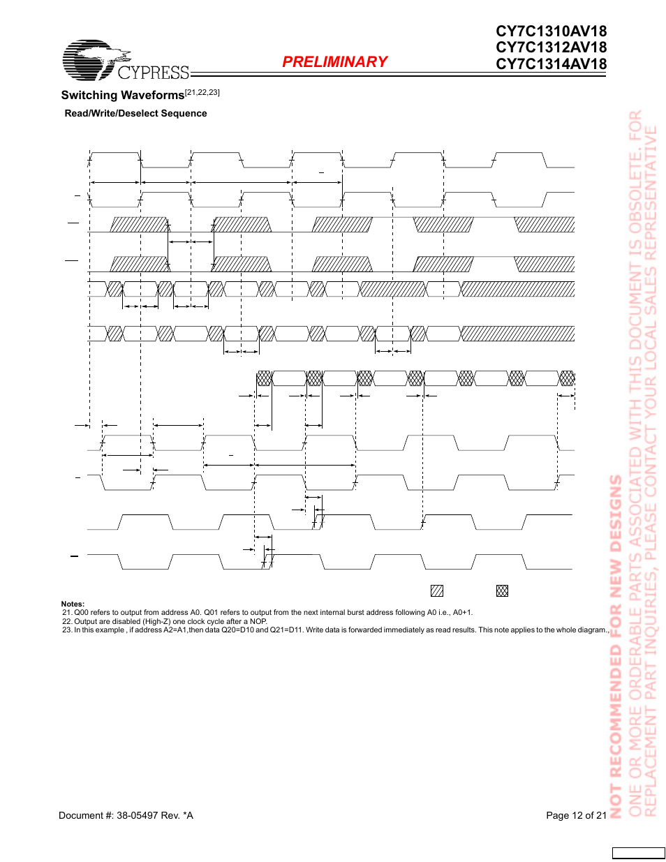 Switching waveforms | Cypress CY7C1312AV18 User Manual | Page 12 / 21