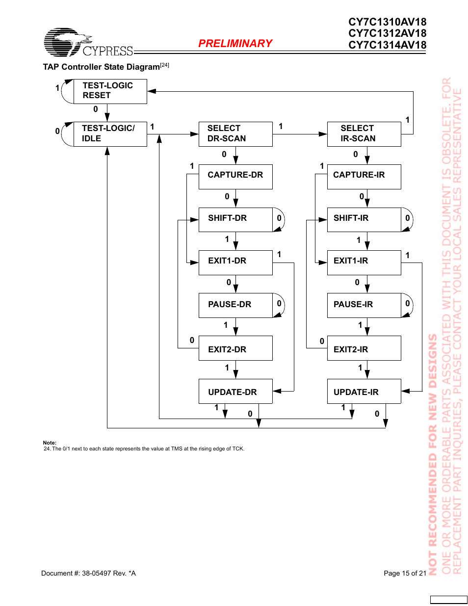 Cypress CY7C1312AV18 User Manual | Page 15 / 21