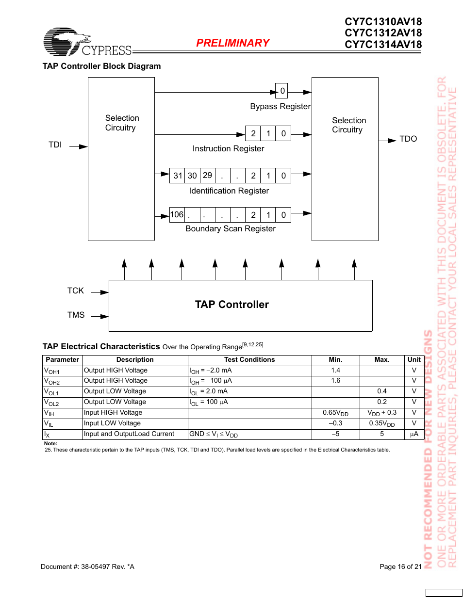 Tap controller | Cypress CY7C1312AV18 User Manual | Page 16 / 21