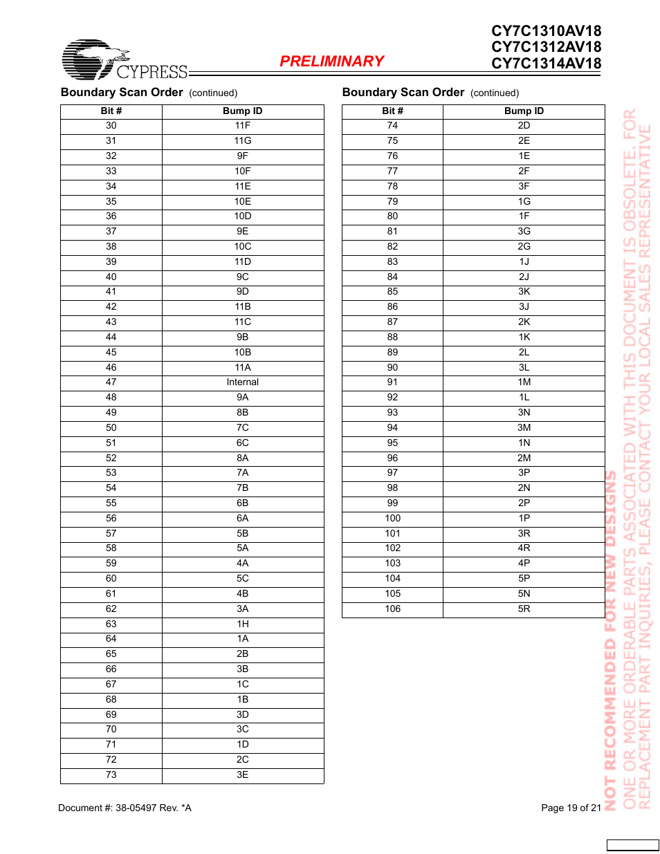 Cypress CY7C1312AV18 User Manual | Page 19 / 21