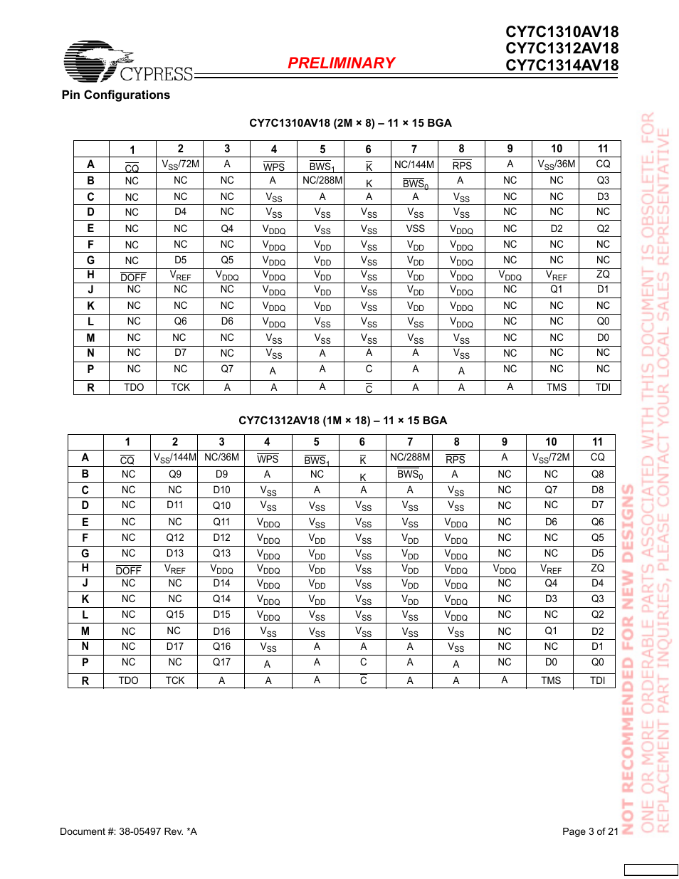 Pin configurations | Cypress CY7C1312AV18 User Manual | Page 3 / 21