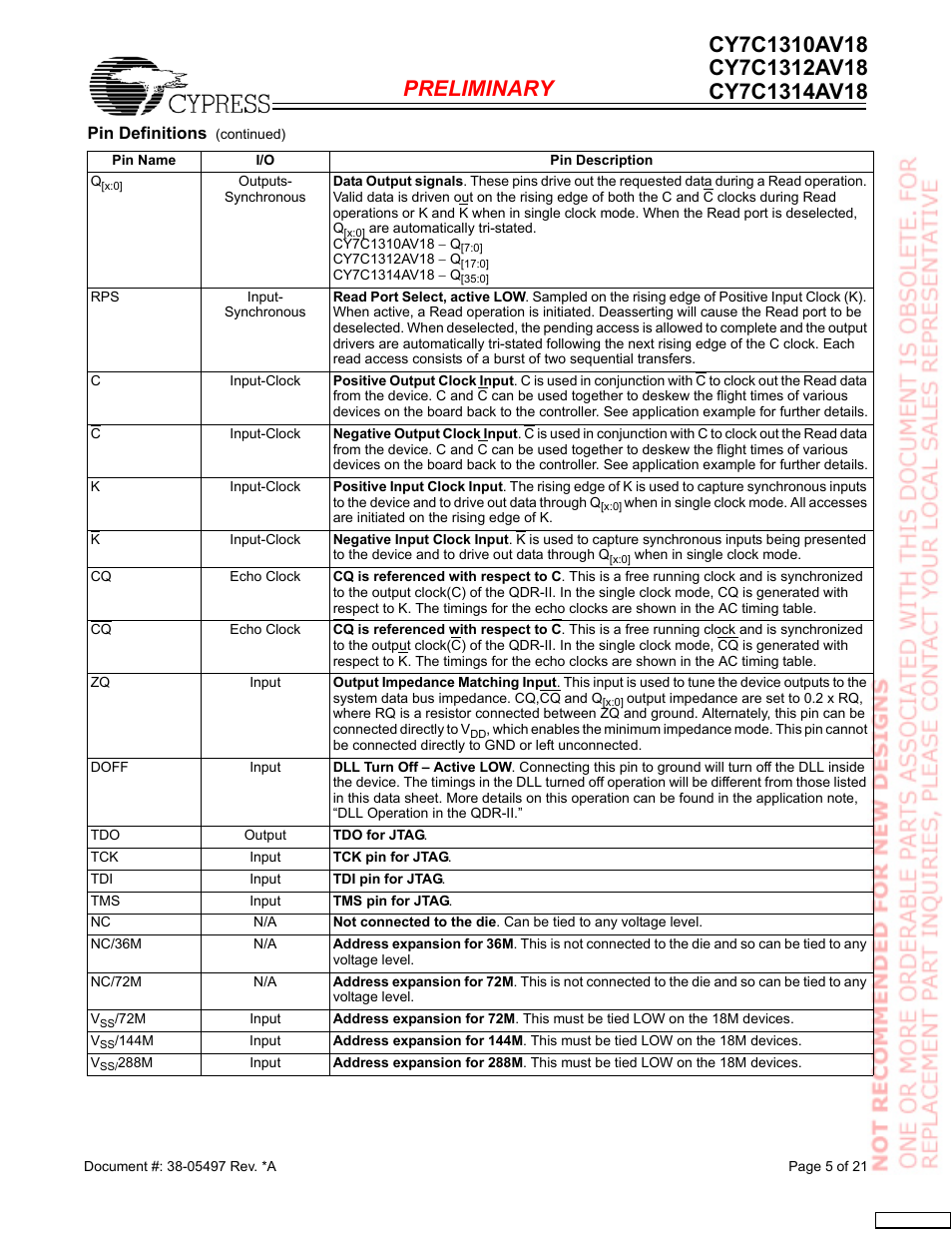 Cypress CY7C1312AV18 User Manual | Page 5 / 21