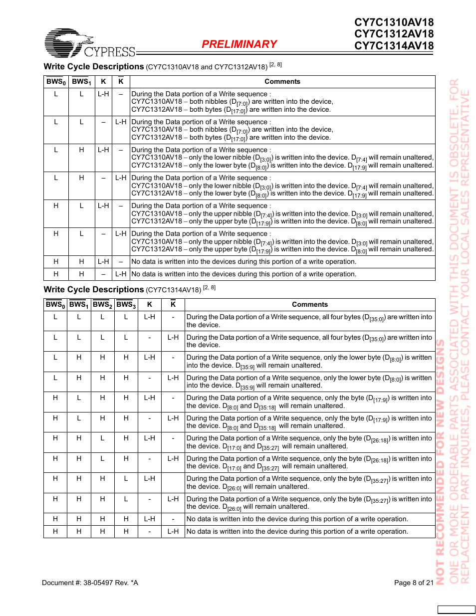 Write cycle descriptions | Cypress CY7C1312AV18 User Manual | Page 8 / 21