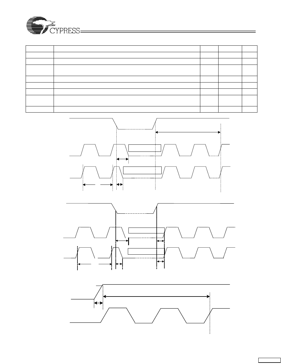 Cy2048waf, Timing parameters | Cypress CY2048WAF User Manual | Page 5 / 7