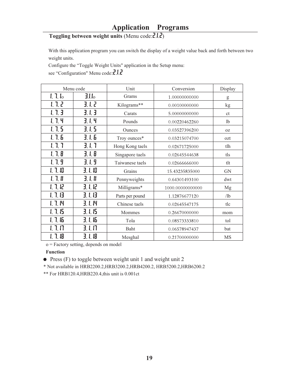 Application programs | LW Measurements HRB 224 Magnetic Force Balance User Manual | Page 21 / 32