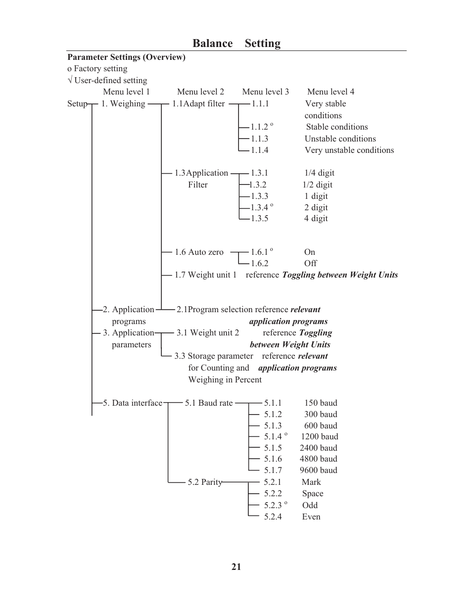 Balance setting | LW Measurements HRB 224 Magnetic Force Balance User Manual | Page 23 / 32