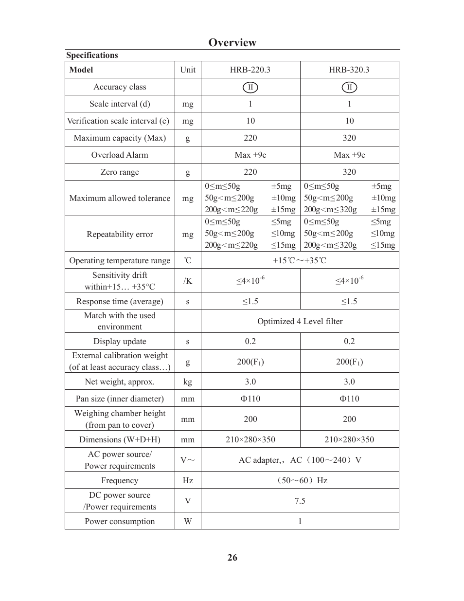 Overview | LW Measurements HRB 224 Magnetic Force Balance User Manual | Page 28 / 32