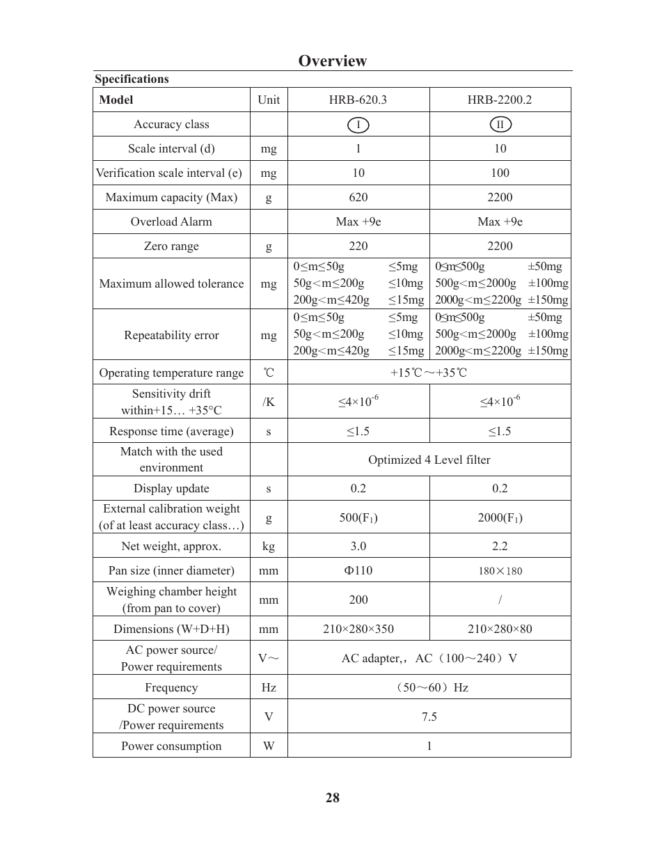 Overview | LW Measurements HRB 224 Magnetic Force Balance User Manual | Page 30 / 32