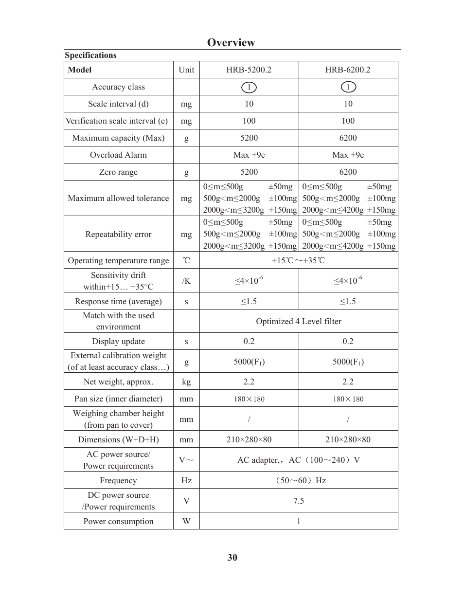 Overview | LW Measurements HRB 224 Magnetic Force Balance User Manual | Page 32 / 32