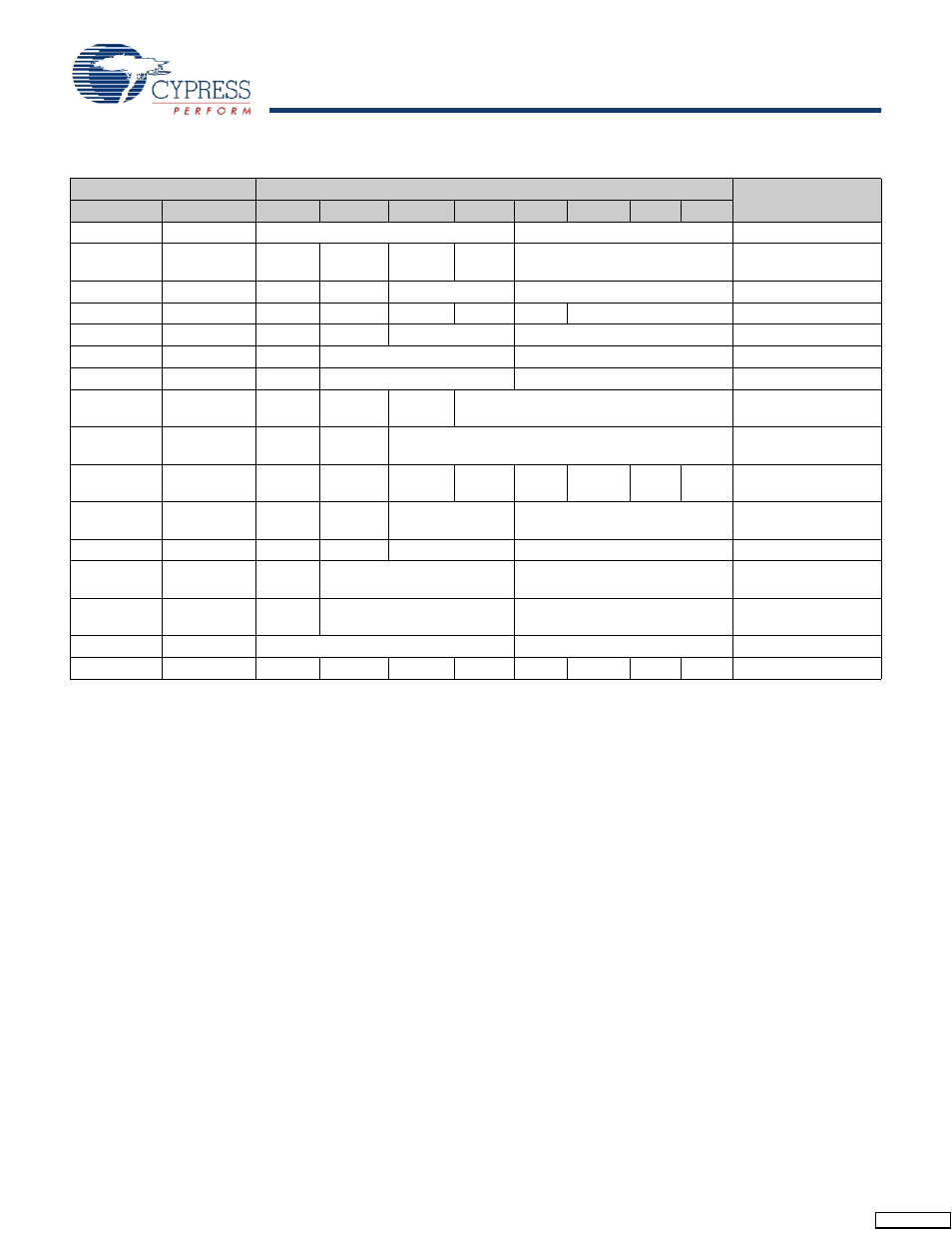 Table 4 | Cypress CY14B108M User Manual | Page 11 / 29