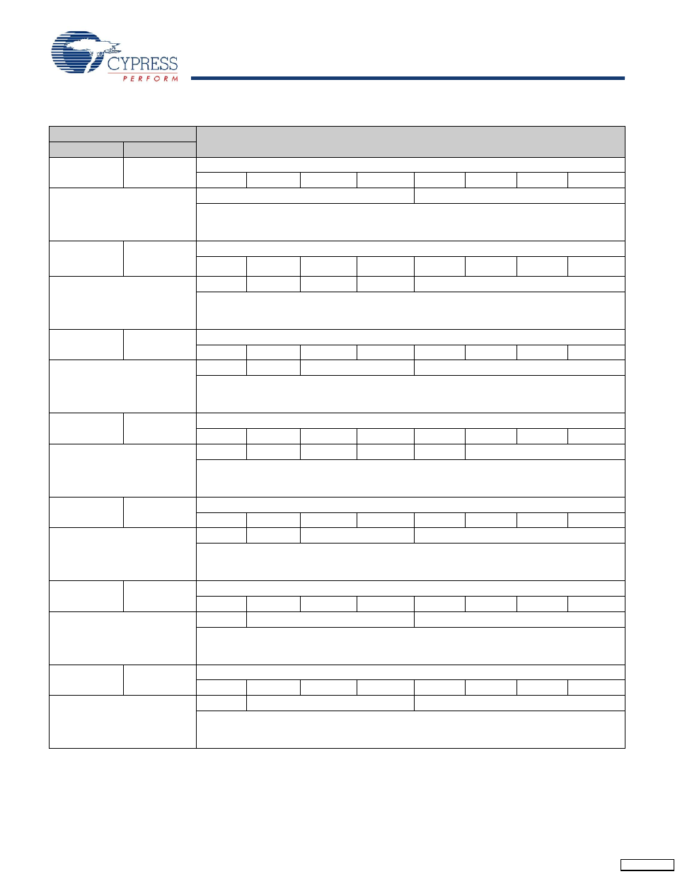 Table 5 | Cypress CY14B108M User Manual | Page 12 / 29