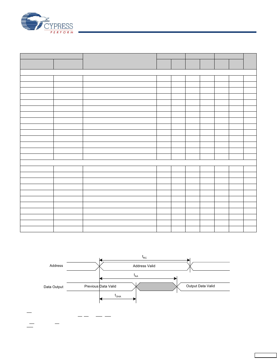 Ac switching characteristics, Switching waveforms | Cypress CY14B108M User Manual | Page 18 / 29