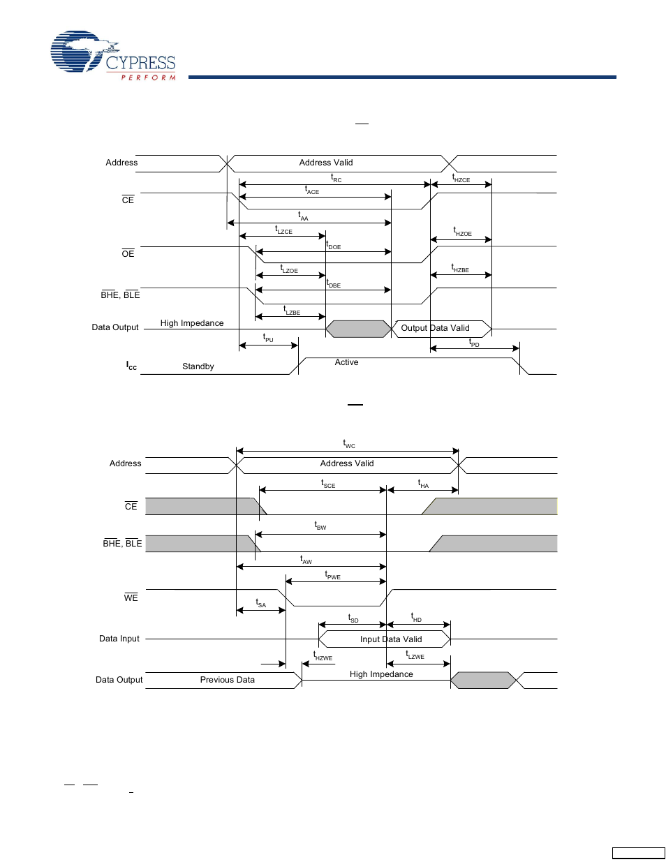 Switching waveforms | Cypress CY14B108M User Manual | Page 19 / 29